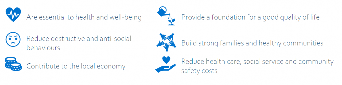 Image outlining numerous benefits of community, sport and wellness facilities