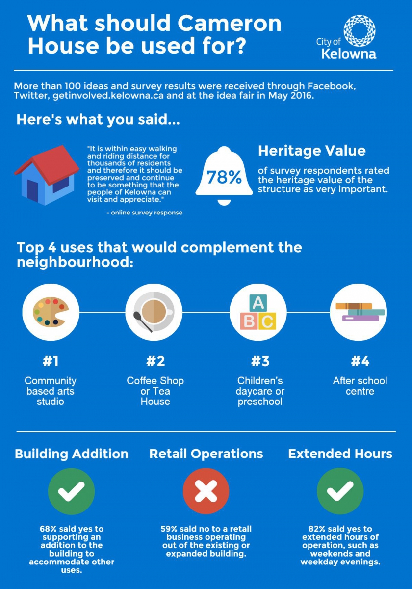 survey results