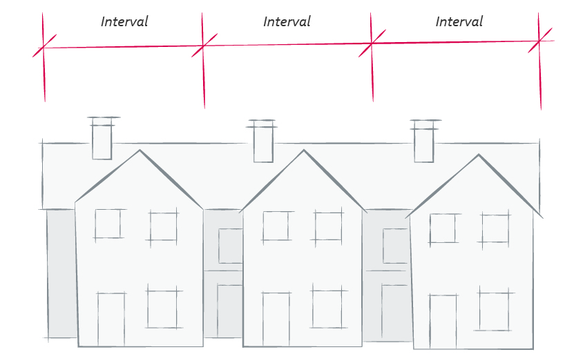 2040 OCP - Form and Character - Figure 25, diagram of building facade being broken up into intervals