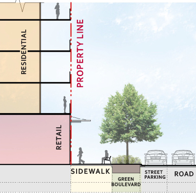 OCP 2040 - MidRise Guidelines - Mixed use with ground level retail diagram