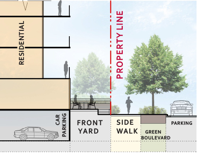 OCP 2040 - MidRise Guidelines - Residential with underground parking diagram