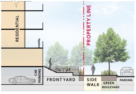 OCP 2040 - MidRise Guidelines - Residential with half underground parking