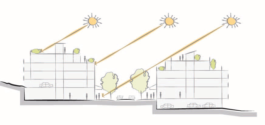 2040 OCP - Form and Character - Figure 34 - Stepback diagram referencing solar access