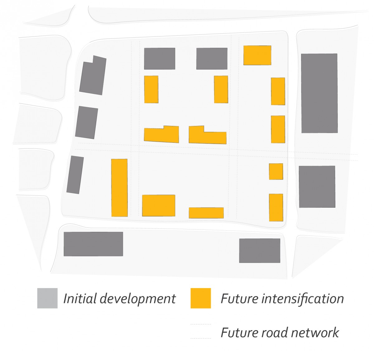 2040 OCP - Form and Character, figure 65, diagram of new development on an internal ciculation pattern