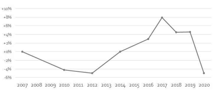 2040 TMP - Fuel sales chart