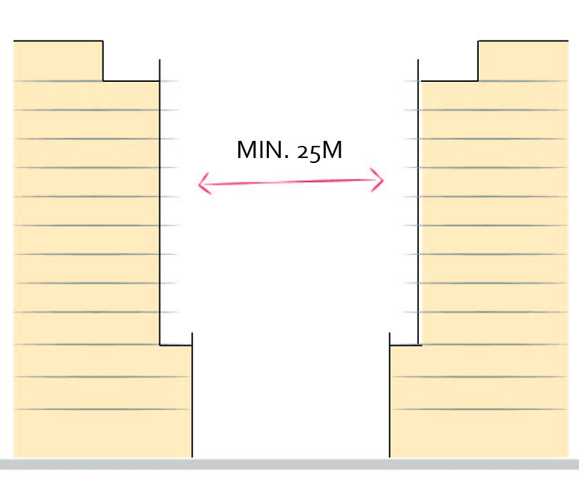 2040 OCP - Form and Character, figure 51 digram of seperation distance of 25m of greater