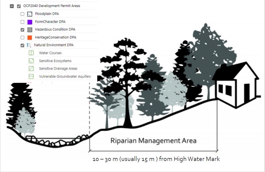 Diagram of a riparian management area 10-15 m from the high water mark.