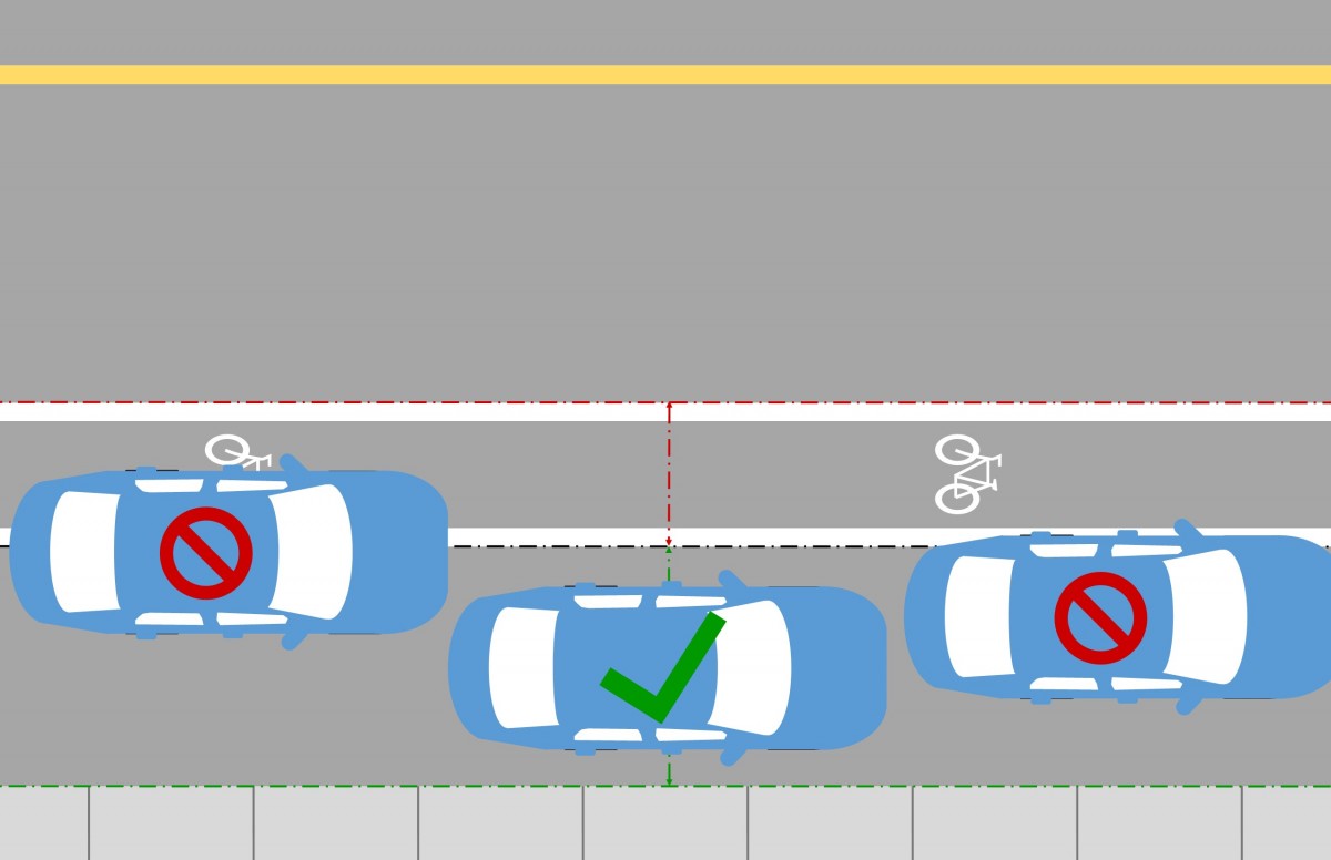 Bike Lane Parking Distance Diagram