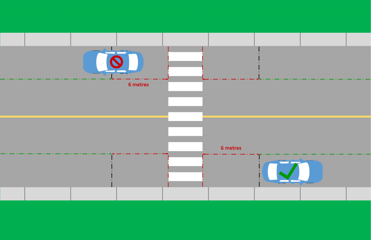 Crosswalk Distance Diagram 