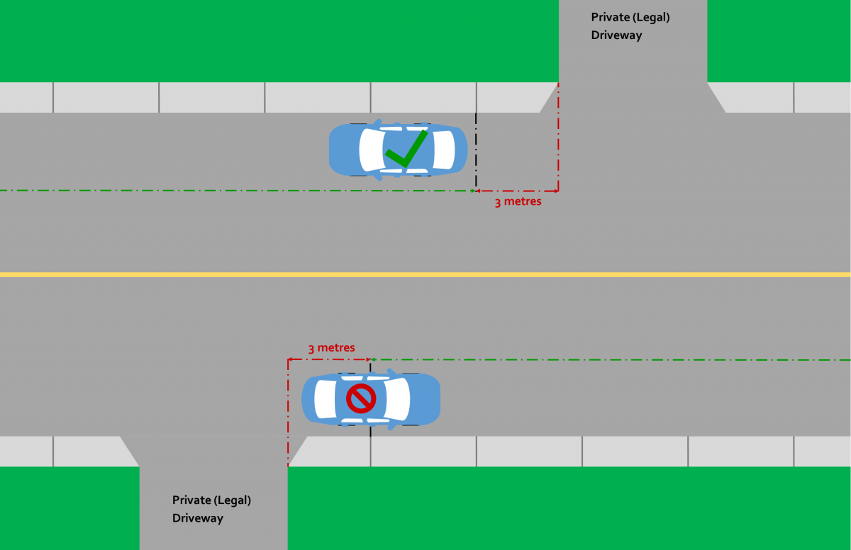 Minimum Parking Distance From Intersection Minimum Parking Distance From Intersection