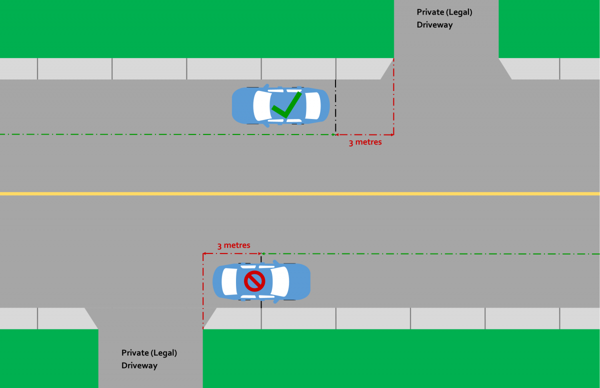 Driveway Distance Diagram