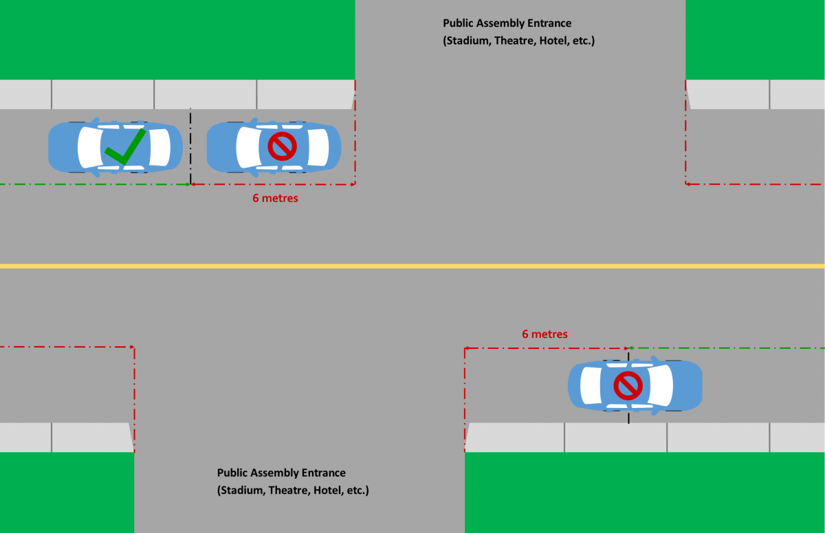 Public Assembly Distance Diagram