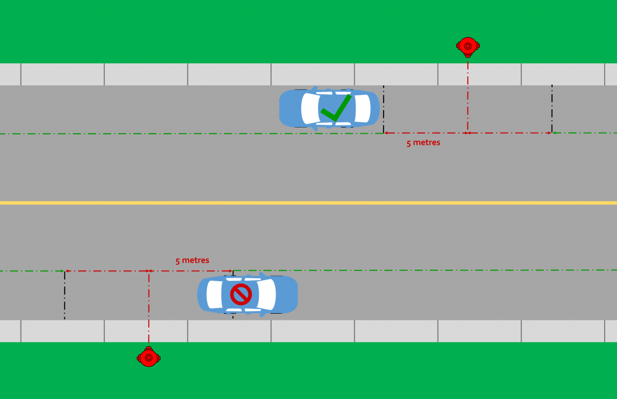 Fire Hydrant Distance Diagram