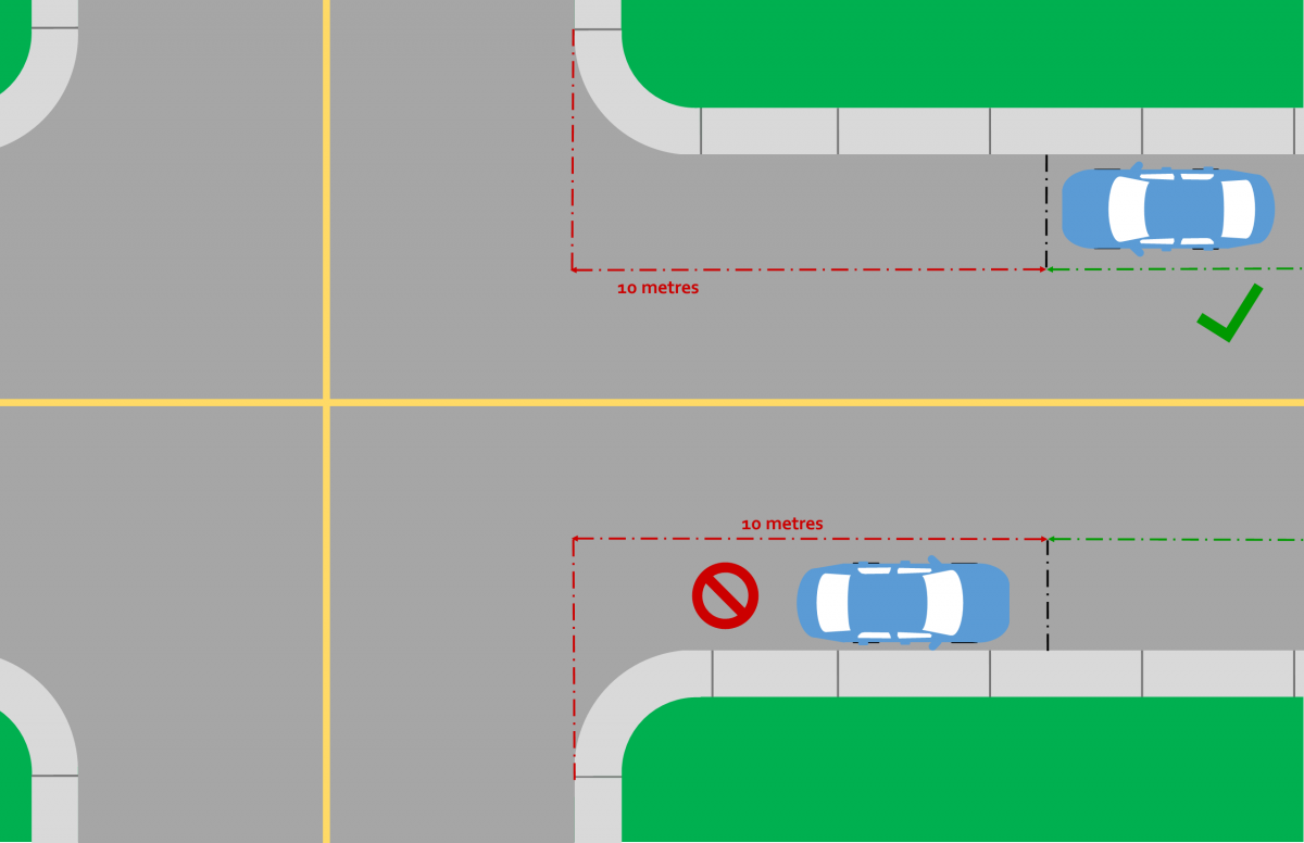 Intersection Distance Diagram