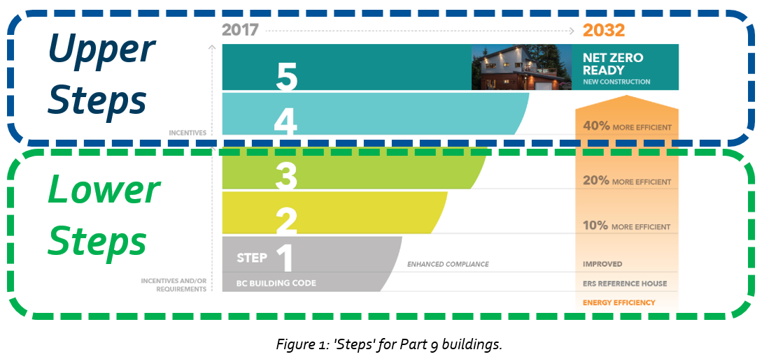 bc-hydro-fortis-bc-rebates-home-renovation-rebate-program