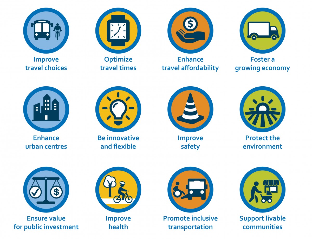 2040 TMP - The 12 Goals of the TMP