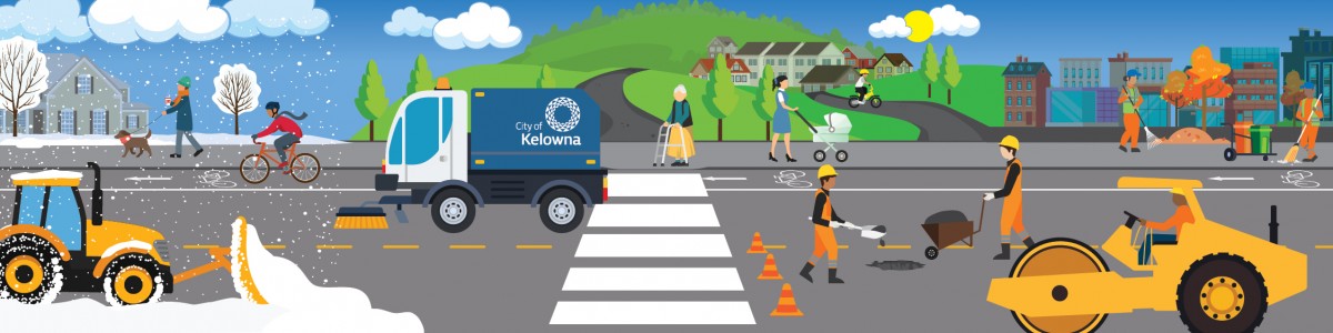 2040 TMP - Maintenance and Renewal - Recommended Actions graphic header