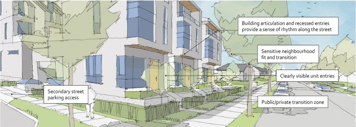 2040 OCP - Townhouses - Relationship to the Street Diagram