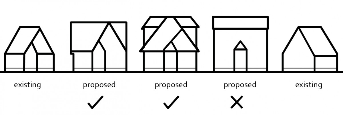 2040 OCP - maintain the established massing of the streetscape