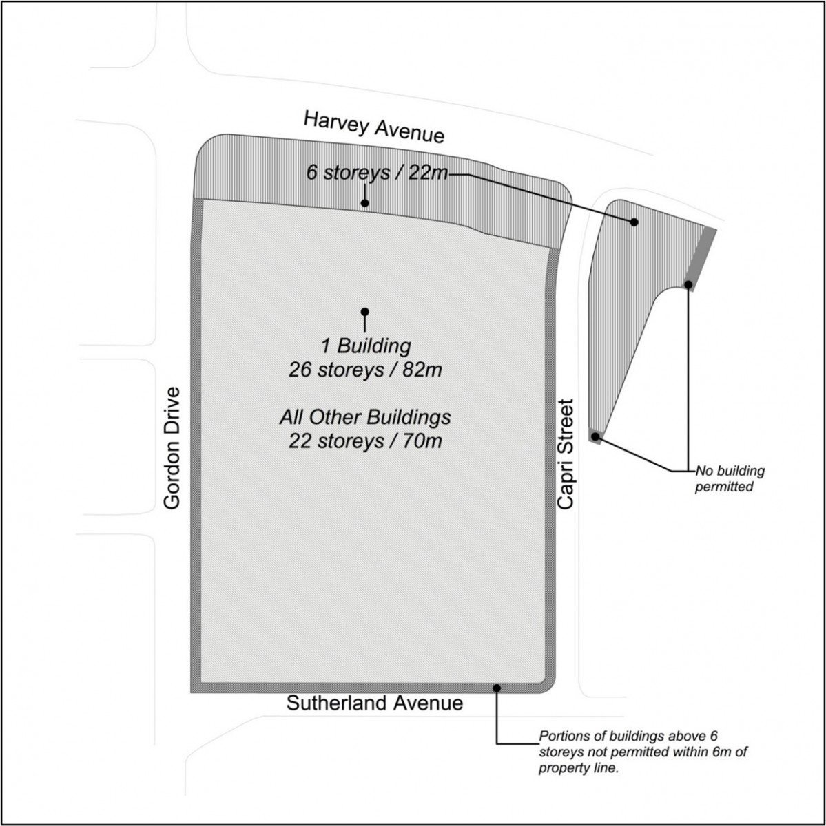 Zoning Bylaw - Figure 15.7.5 CD26 Height