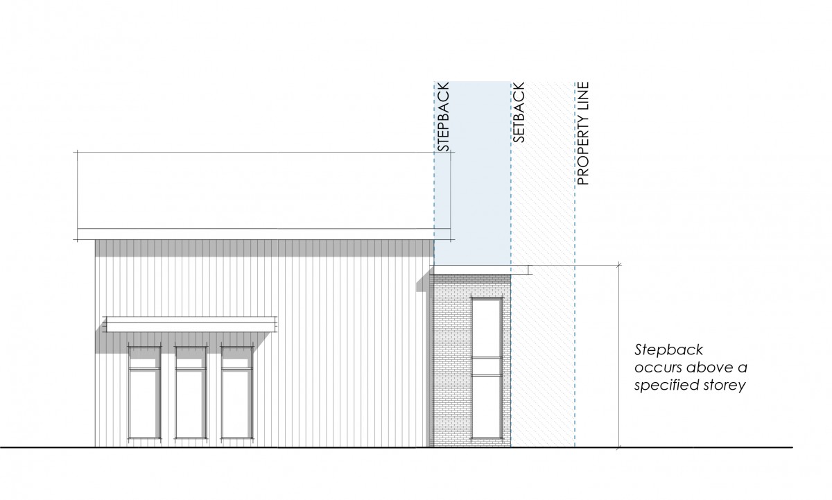 Zoning Bylaw - Figure 5.10(a) - Stepback Cross Section