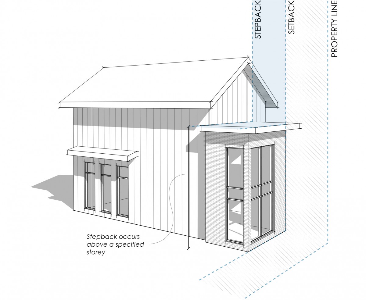 Zoning Bylaw - Figure 5.10(b) - Stepback for single detached housing example