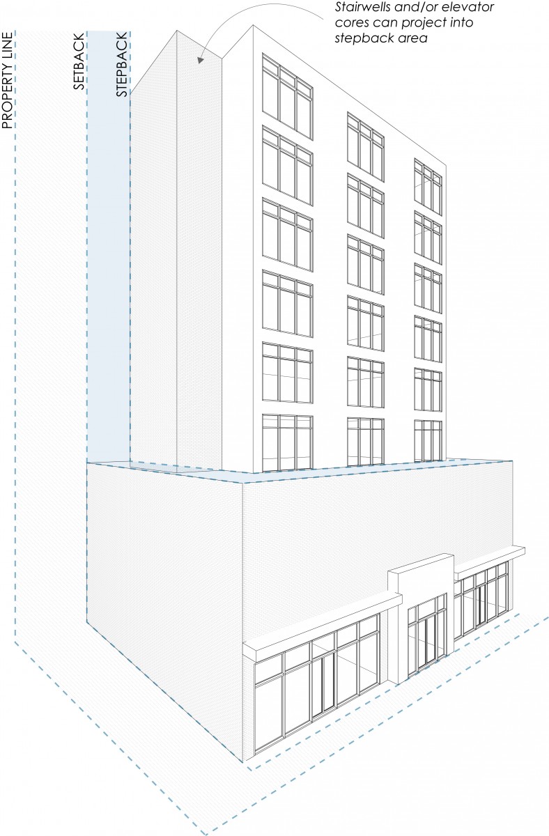 Zoning Bylaw - Figure 5.10(c) Stepback apartment example