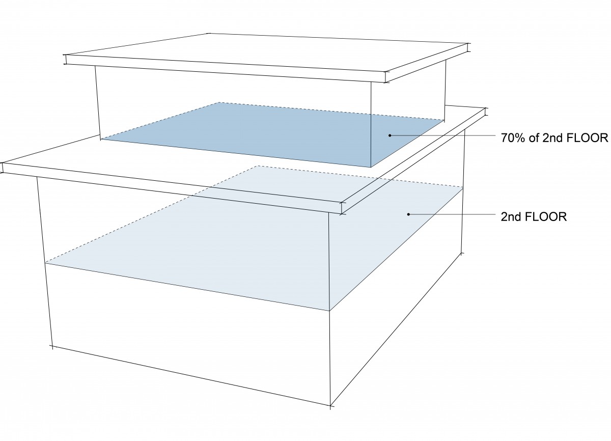 Zoning Bylaw - Figure 5.11 - third storey floor area example diagram
