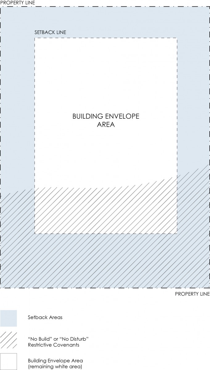 Zoning Bylaw - Figure 5.2 - example of building envelope area