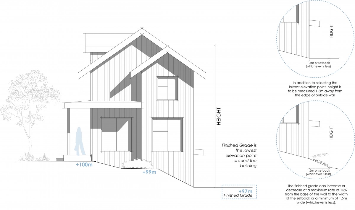 Zoning Bylaw - Figure 5.3(a) - finished grade single detached housing