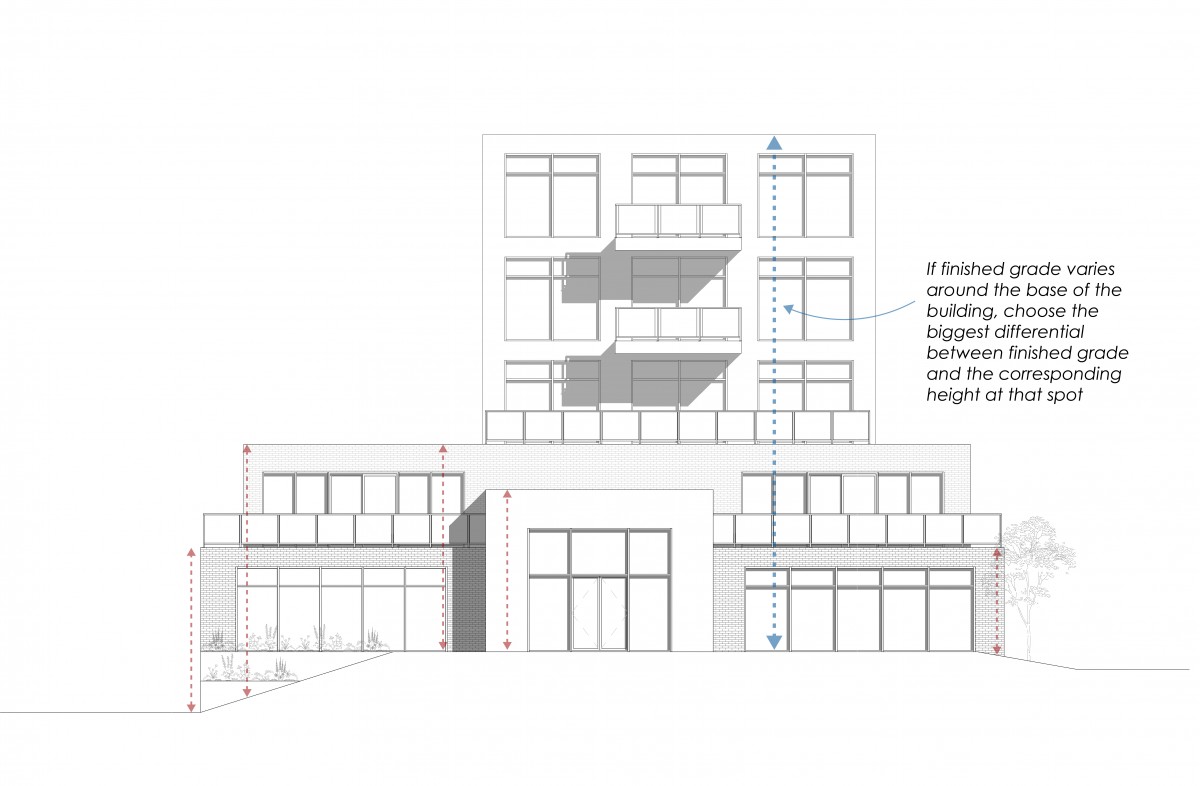 Zoning Bylaw - Figure 5.3(b) - finished grade apartment