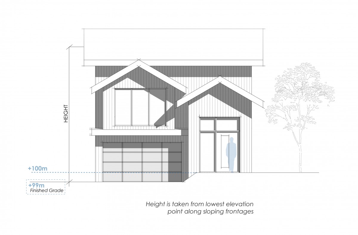 Zoning Bylaw - Figure 5.3(c) finished grade sloped fronting road