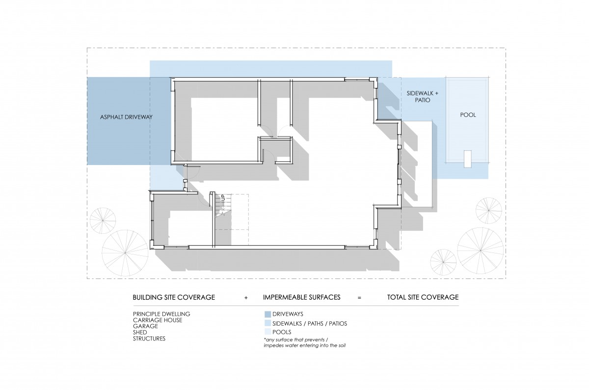 Zoning Bylaw - Figure 5.7 - impermeable surfaces example diagram