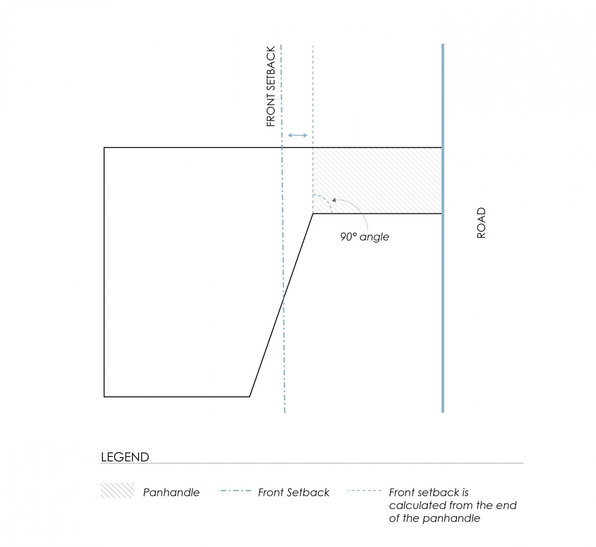 Flanking Side Lot Line  City of Edmonton Zoning Bylaw