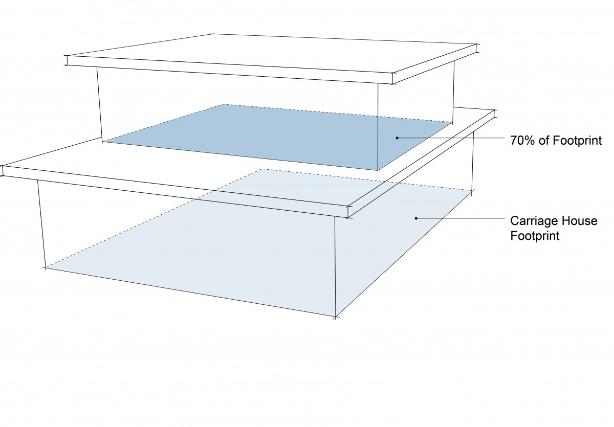 Zoning Bylaw - Figure 5.9 - Second Storey Floor Area Diagram