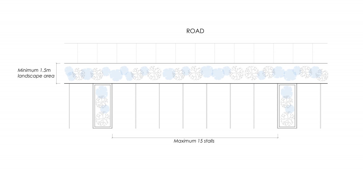 Zoning bylaw - Figure 7.2.10 - Parking lot landscape islands example