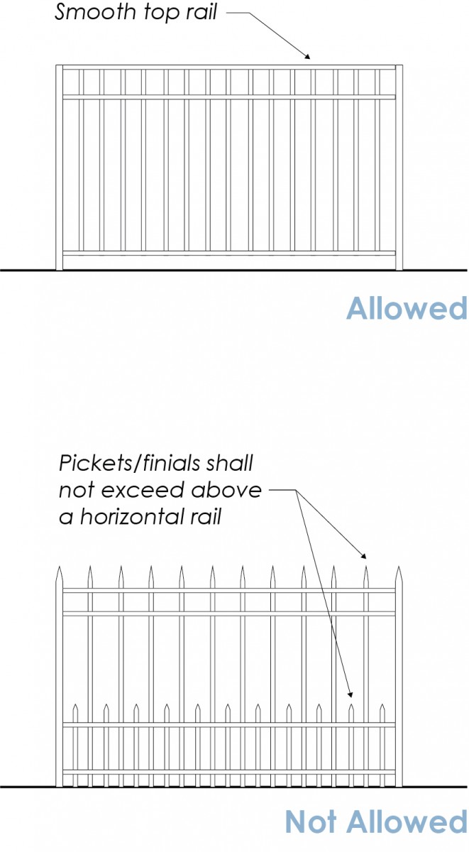 Zoning Bylaw - Figure 7.5.6 - fence type examples