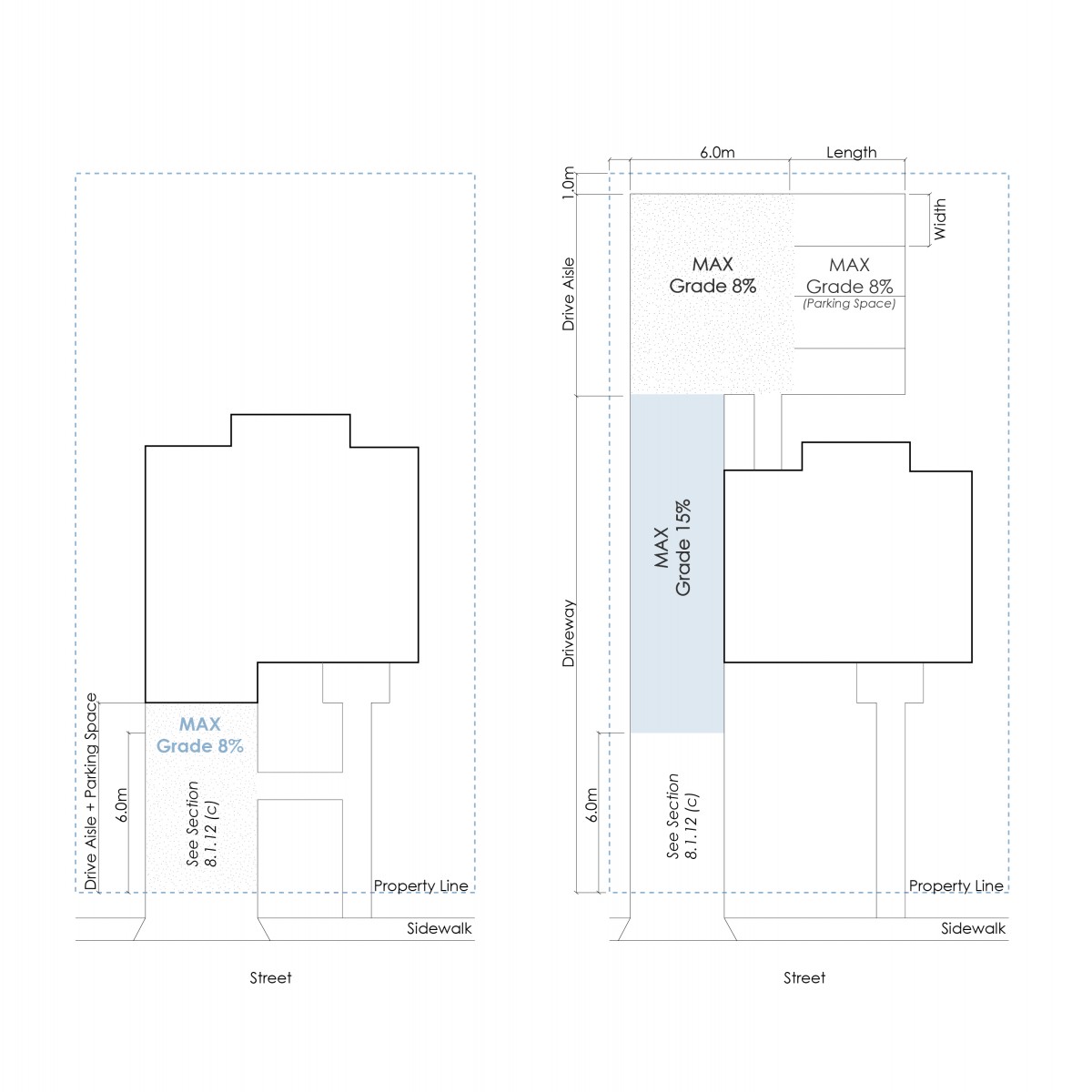 Zoning Bylaw - Figure 8.1.12.a - Maximum Grades for Parking Areas