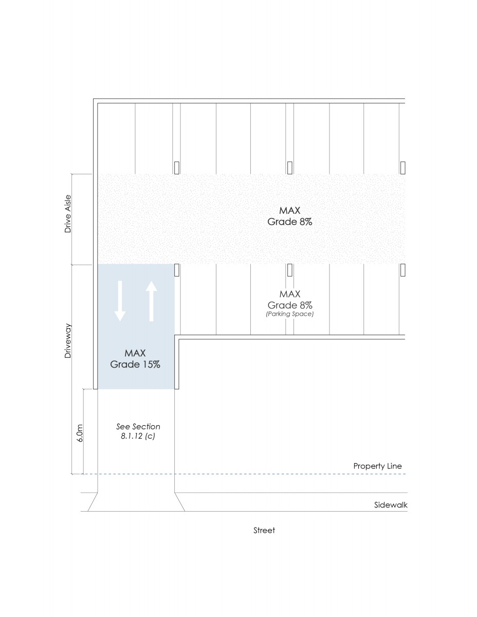 Zoning Bylaw - Figure 8.1.12.b - Example of parkade configuration