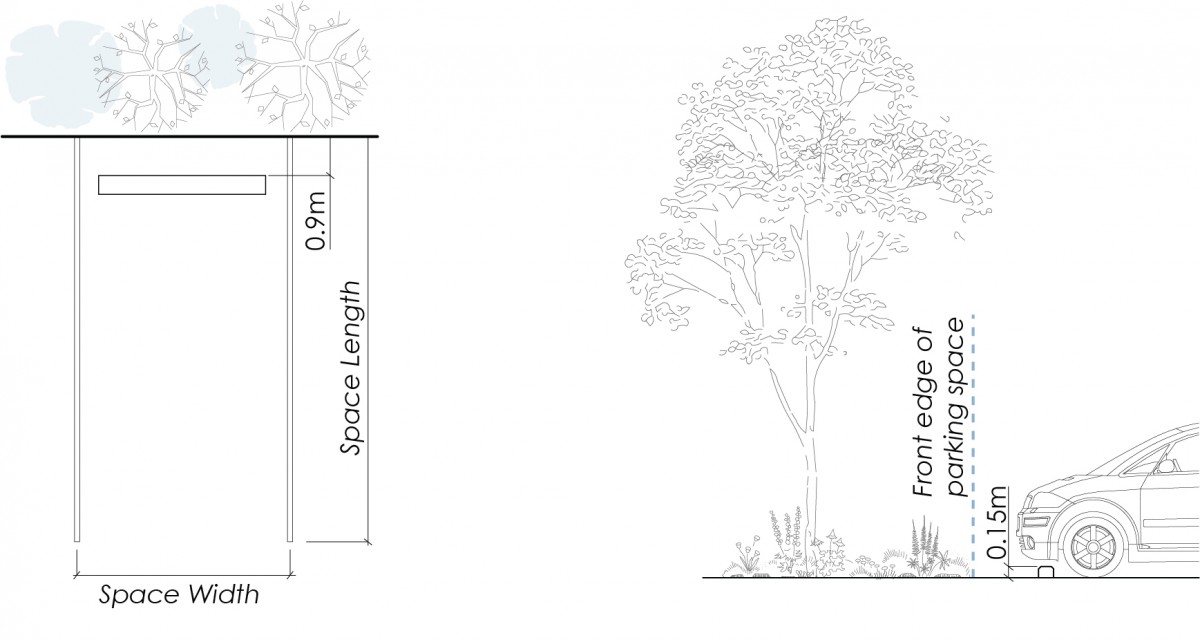 Zoning Bylaw - Figure 8.1.8 - Example of off-street parking