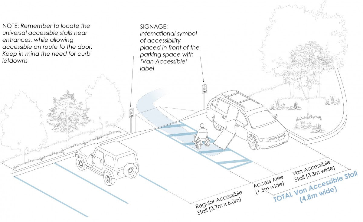 Zoning Bylaw - Figure 8.2.17 - Accessible Parking Standards Diagram