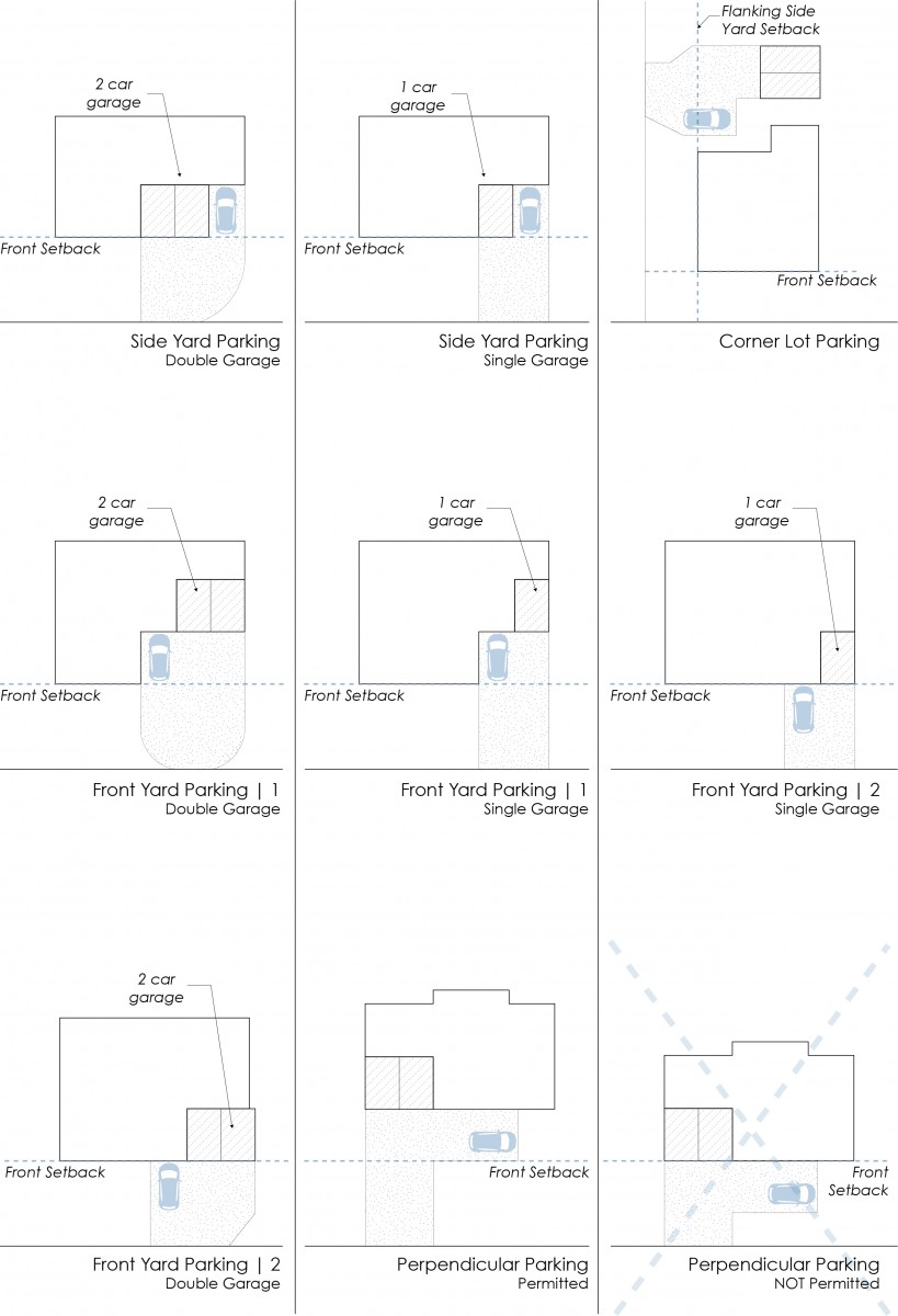 Zoning Bylaw - Figure 8.2.5 - Parking stall configuration examples