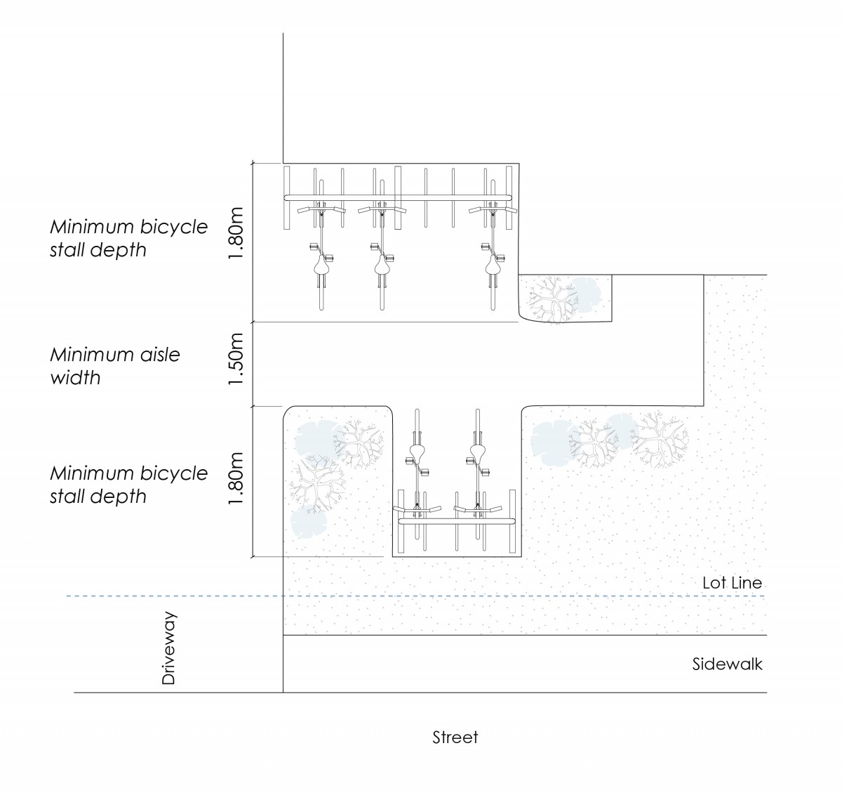 Zoning Bylaw - Figure 8.5.1 - Short-term bicycle parking configuration example