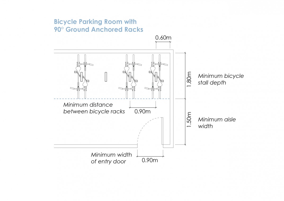 Zoning Bylaw - Figure 8.5.2 image 1, long-term bike parking example for 90 degree ground anchored racks