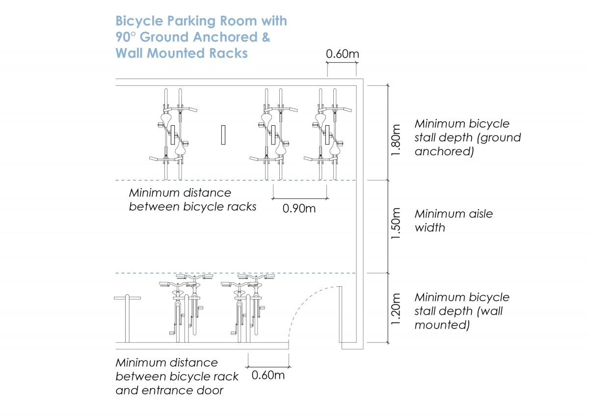 Zoning Bylaw - Figure 8.5.2 image 1, long-term bike parking example for 90 degree ground and wall racks