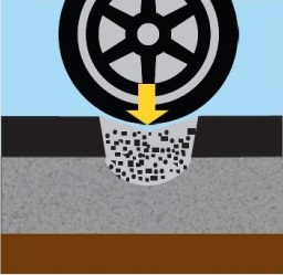 Illustration: compromised asphalt collapsing