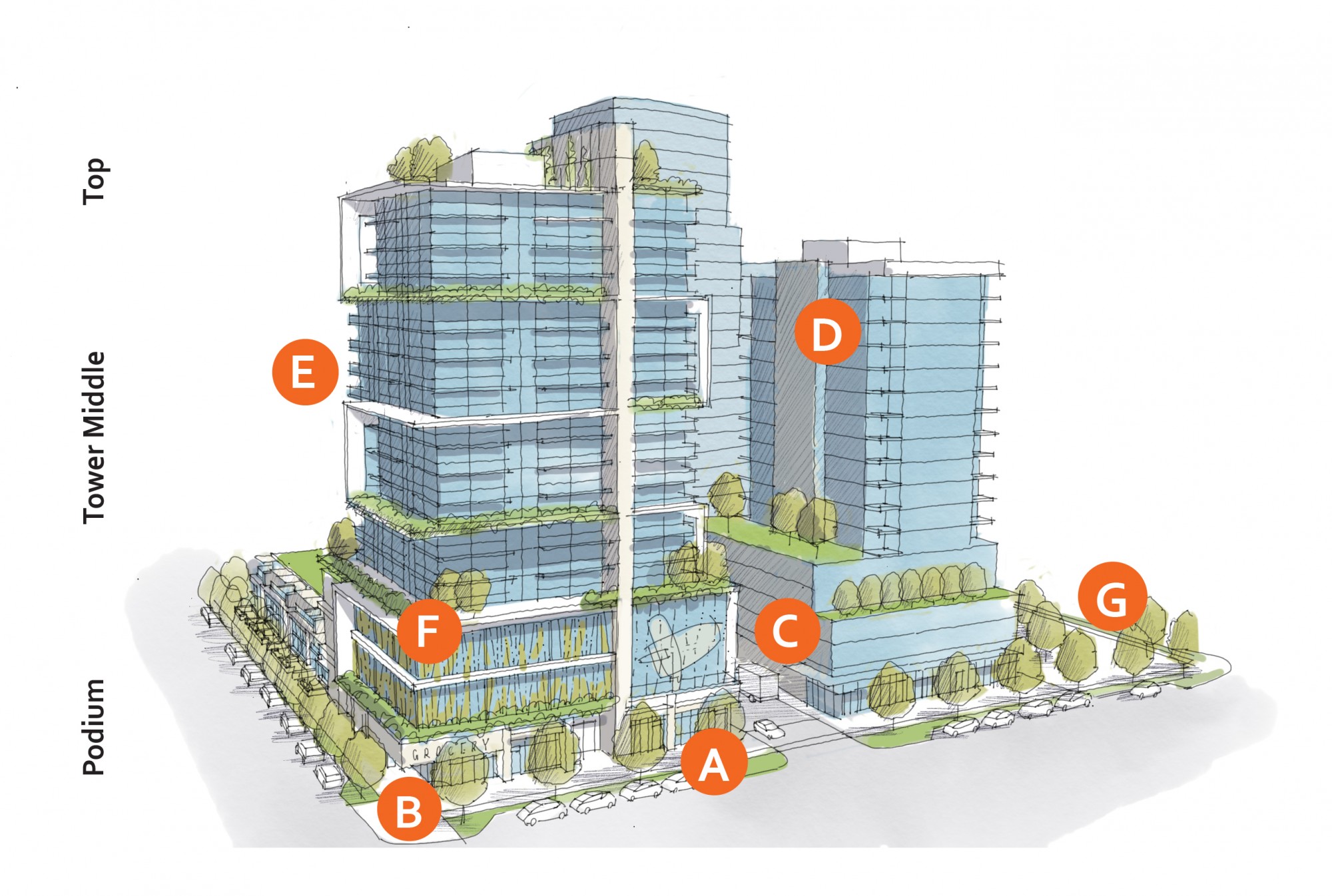 2040 OCP - Form and Character - Highrise Key Guidelines diagram with indicators on the image