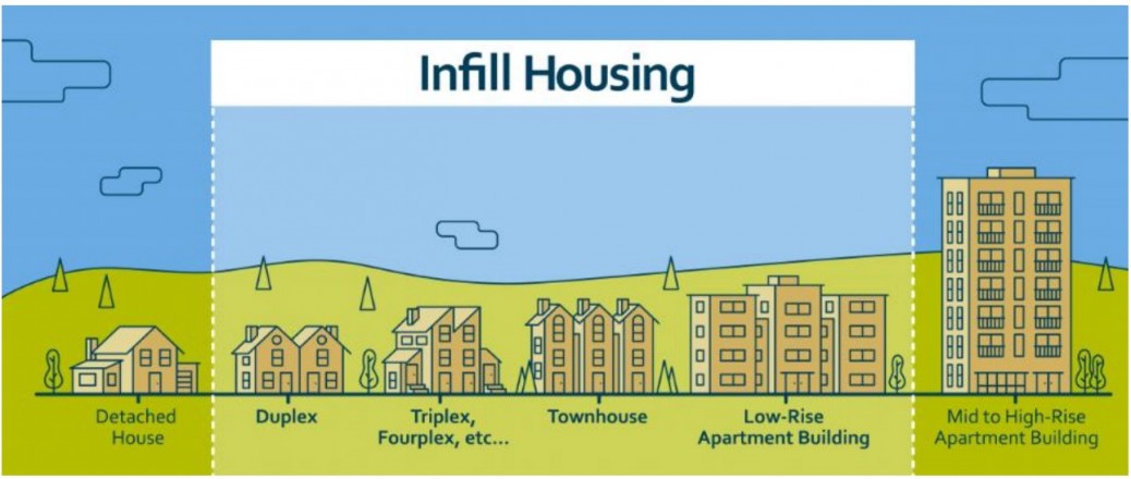 infill housing housing