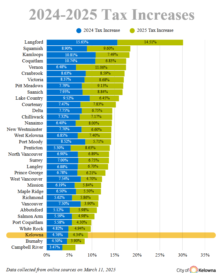 tax graph